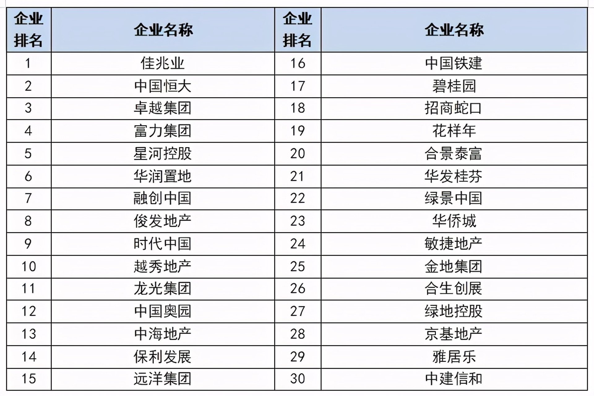 佳兆业地产