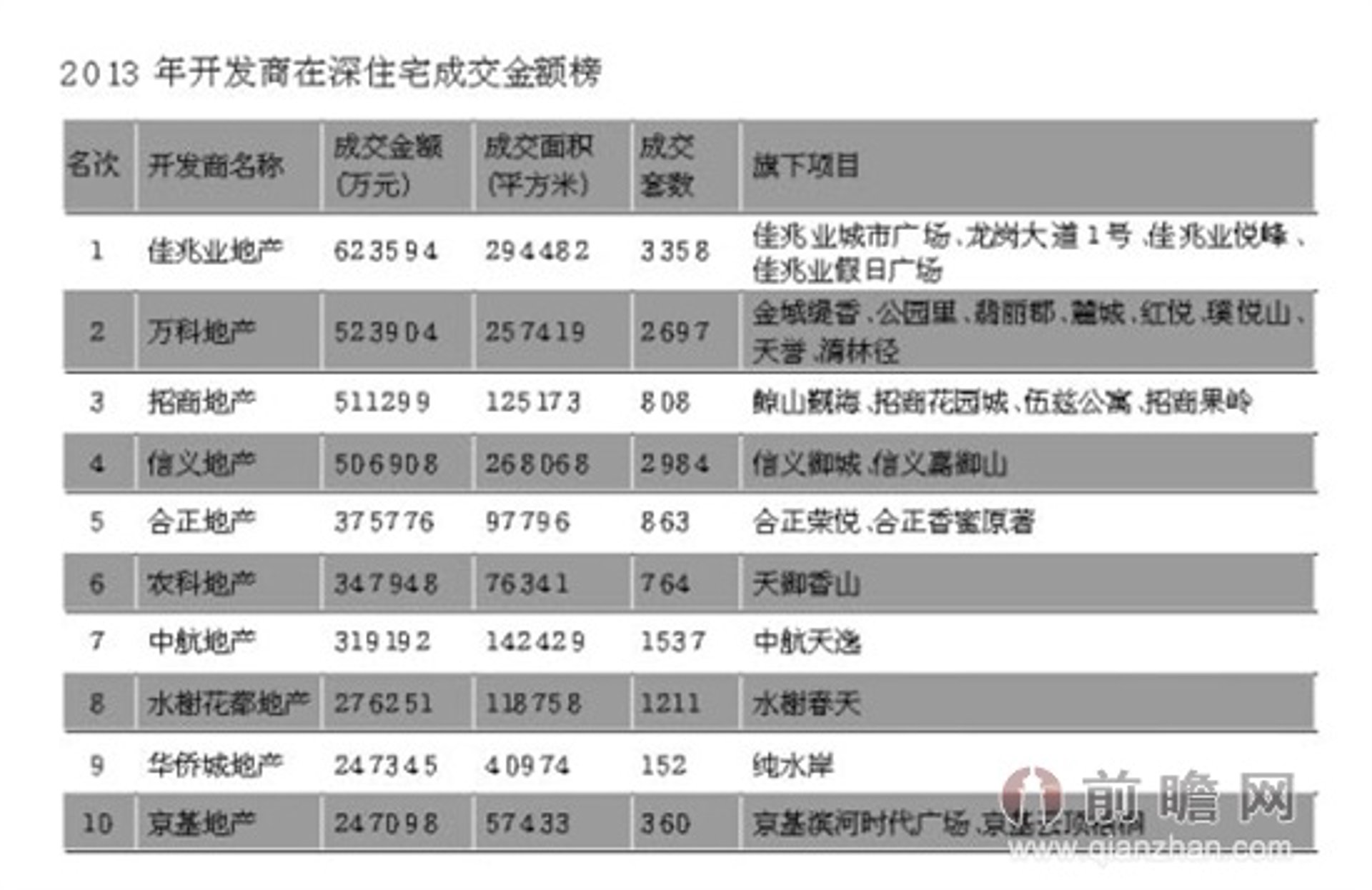 佳兆业地产