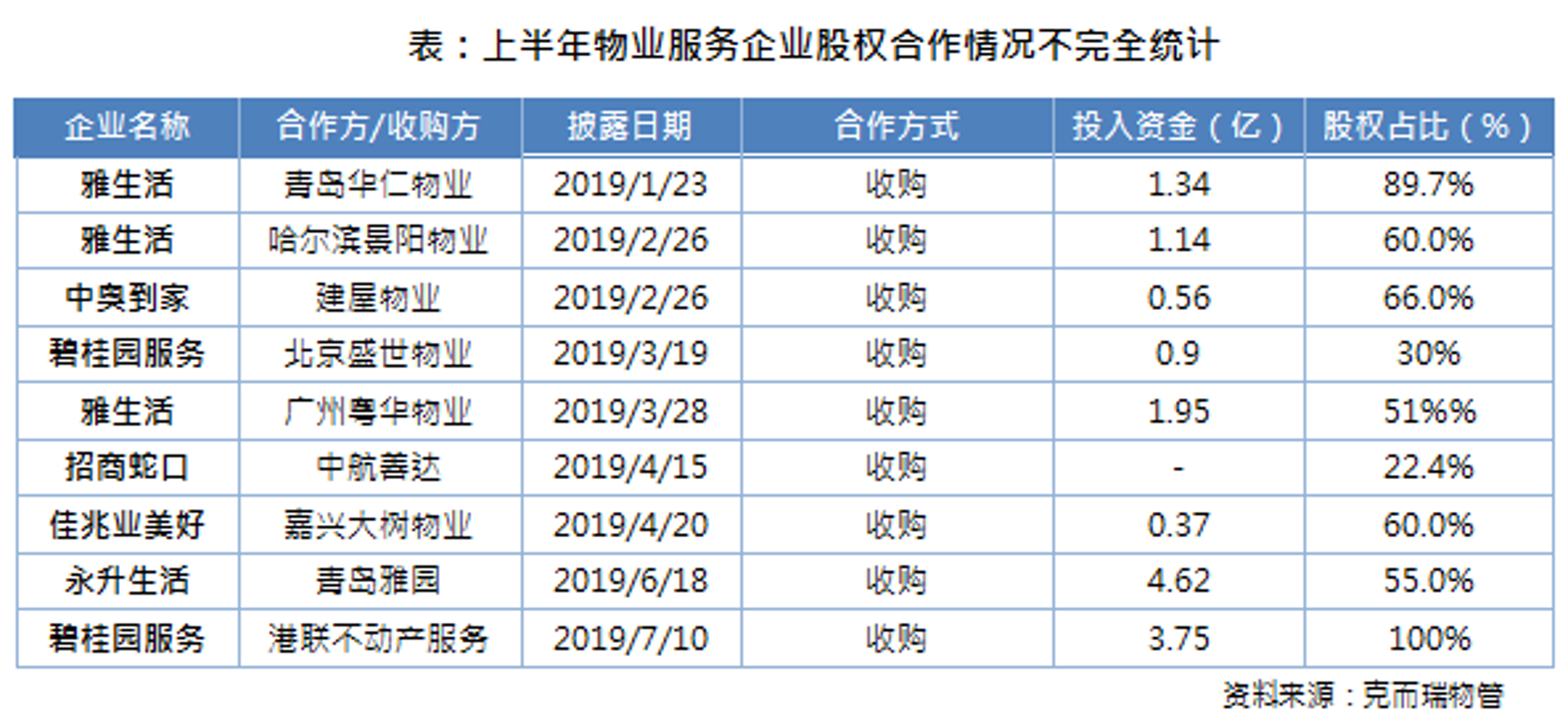佳兆业地产