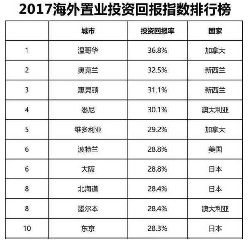 深圳房地产市场剖析：从高峰到调整