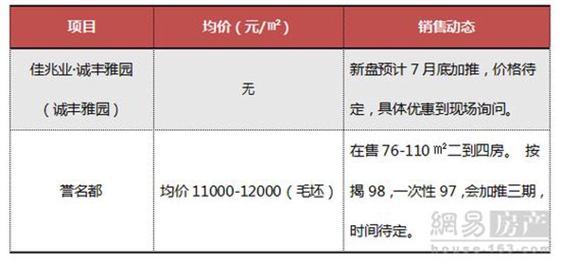 佳兆业官网